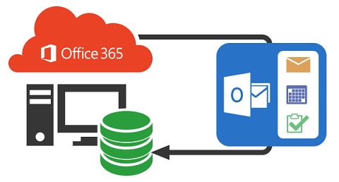 Резервне копіювання даних Office 365 – БЕЗКОШТОВНО для 10 користувачів. Рішення для захисту Office 365. Підтримує Exchange Online, локальний Exchange, SharePoint Online, локальний SharePoint та OneDrive для бізнесу.